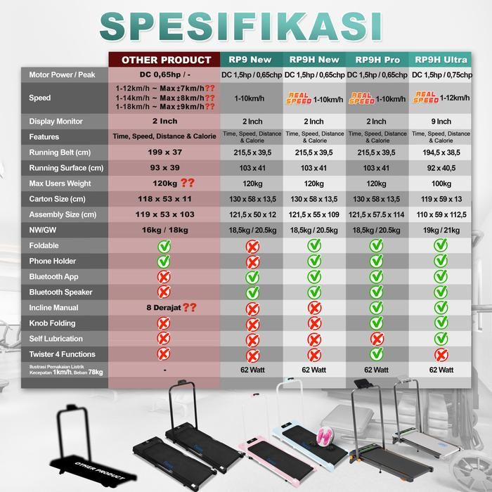 TWEN RP9H New Running Pad Treadmill Listrik Portable Multifungsi Gambar produk 9