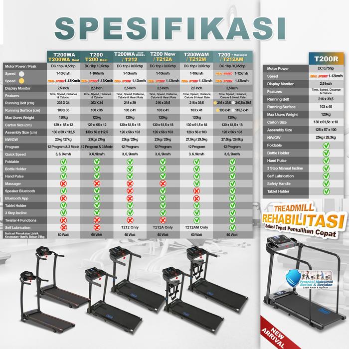 TWEN T200WA Real Treadmill Listrik Portable Multifungsi Treadmil Gambar produk 8
