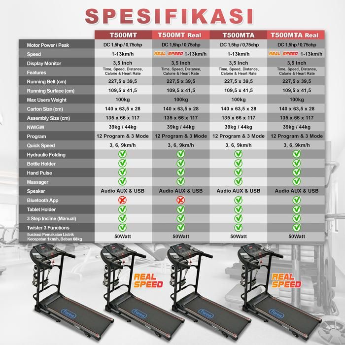 TWEN T500MT Real Treadmill Listrik Multifungsi Portable Treadmil Gambar produk 8