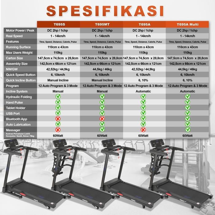 TWEN T695MT Treadmill Listrik Multifungsi Portable Treadmil Gambar produk 8