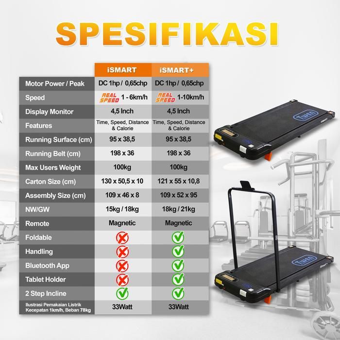 TWEN Ismart+ Running Pad Treadmill Listrik Portable Multifungsi Gambar produk 9