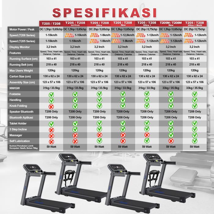 TWEN T208Incline+Knob Treadmil Listrik Treadmill Portable Gambar produk 8