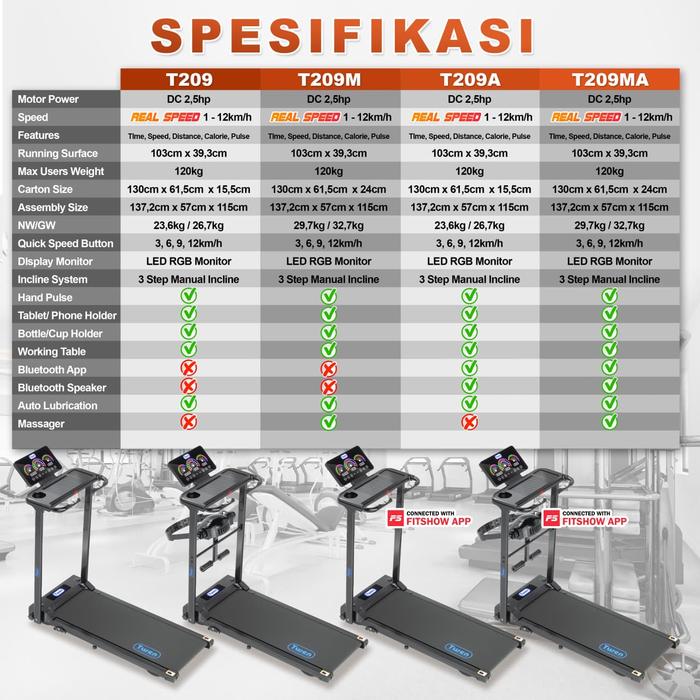 TWEN T209A Treadmil Listrik Treadmill Portable Multifungsi Lipat Gambar produk 9