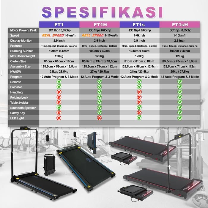 TWEN FT1 Running Pad Treadmill Listrik Portable Multifungsi Gambar produk 7