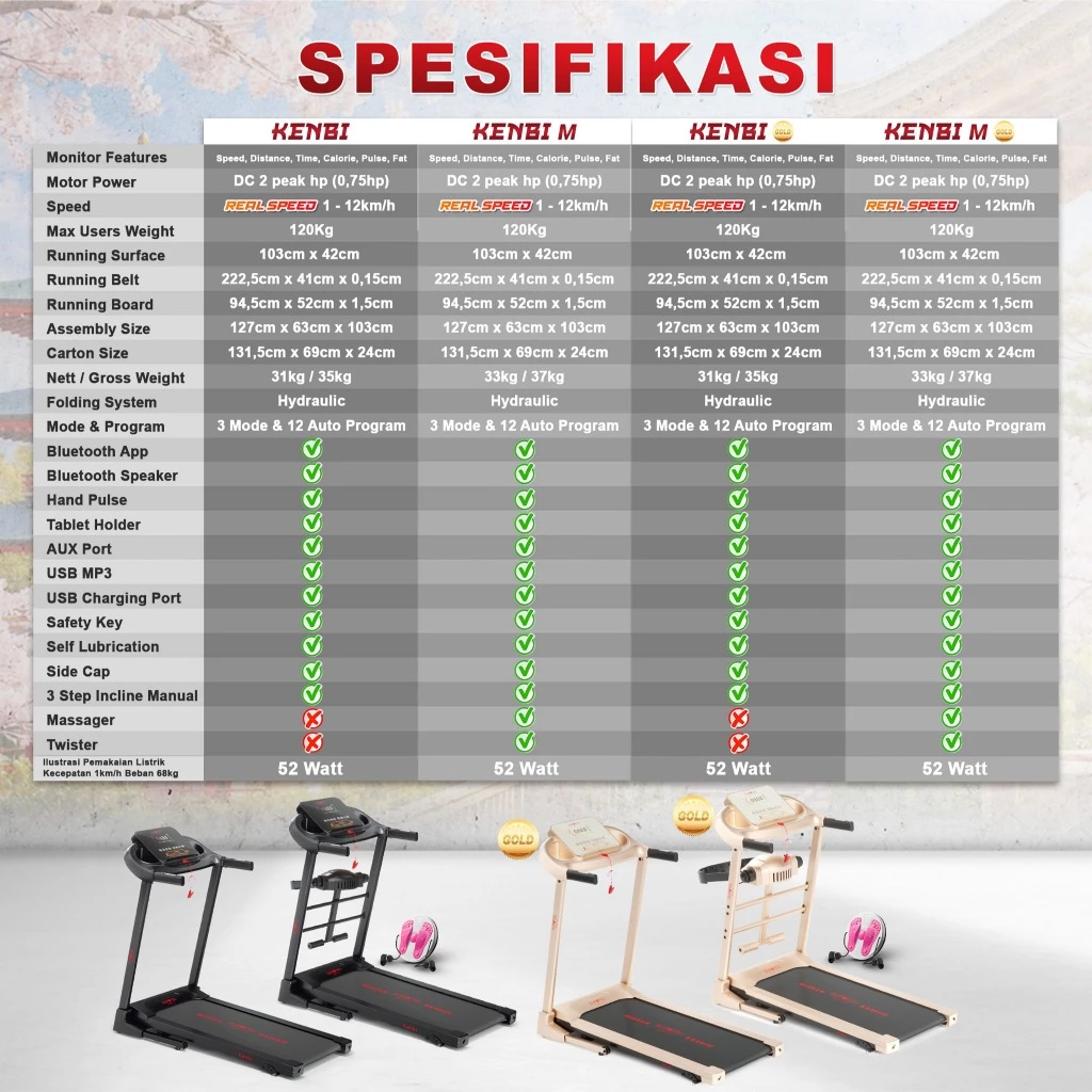 SUPOTSU Kenbi Gold Multi Treadmill Listrik Portable Multifungsi Gambar produk 7