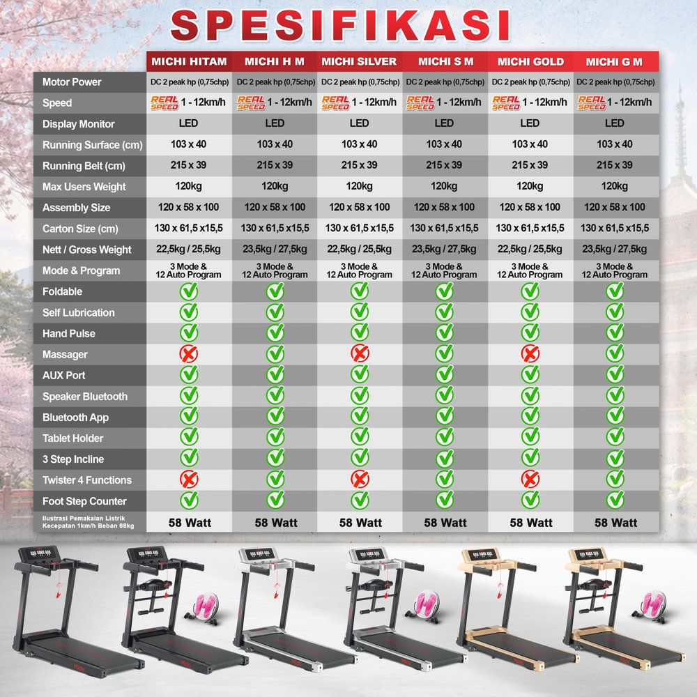 SUPOTSU Michi Silver Multi Treadmill Listrik Portable Gambar produk 9